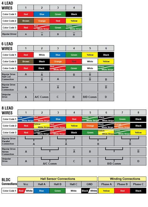 cnc machine electrical wiring diagram|stepper motor wire color chart.